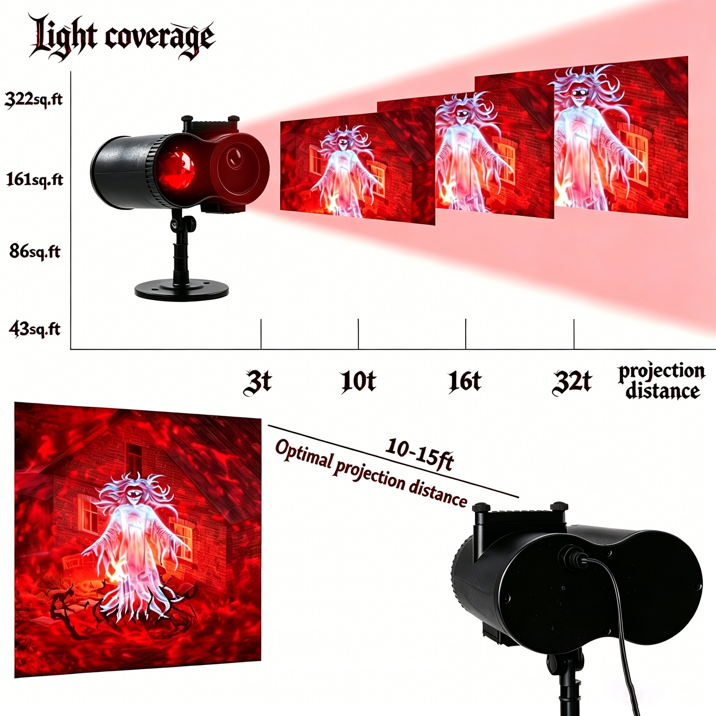 🎃👻32FT HD Halloween Projector | That Disappoint Your Halloween Party | 10 Unique HD Projection Patterns